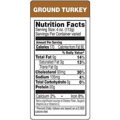 Ground Turkey Label